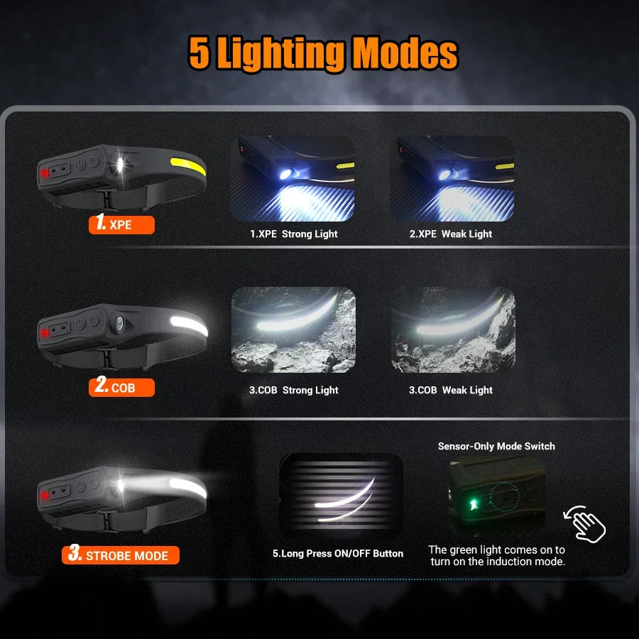 Sensor Headlamp LED Head Flashlight Rechargeable Headlight Head Torch Built-in Battery 5 Lighting Modes Fishing Camping Lantern