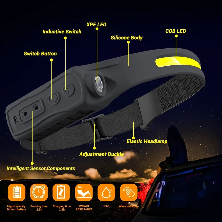 Sensor Headlamp LED Head Flashlight Rechargeable Headlight Head Torch Built-in Battery 5 Lighting Modes Fishing Camping Lantern