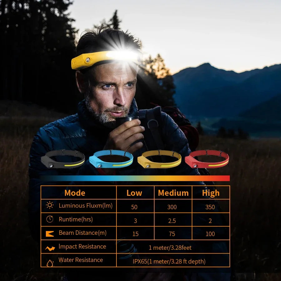 Sensor Headlamp LED Head Flashlight Rechargeable Headlight Head Torch Built-in Battery 5 Lighting Modes Fishing Camping Lantern